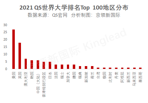 全球gdp2021前100排名_全球gdp排名(3)