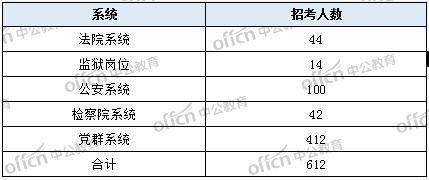 包头2020年出生人口数量_2020年的包头照片