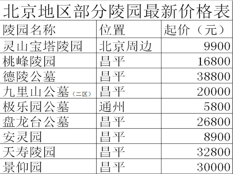 2020年北京市部分墓地陵园最新价格表