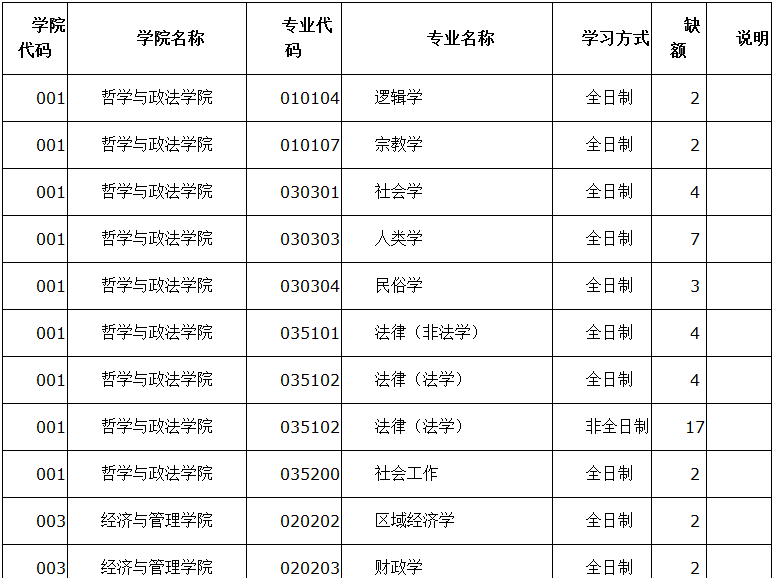云南师范大学2020年硕士研究生调剂公告(四)_手机搜狐