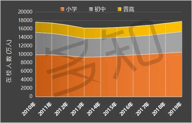 人口普查能持续多久_人口普查(2)