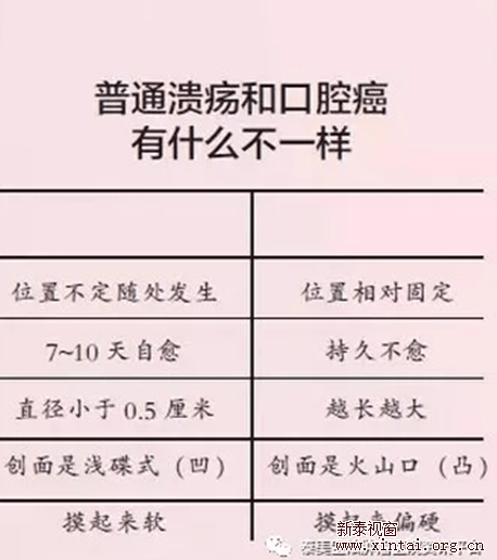 【泰美宝法肿瘤医院健康资讯】口腔溃疡也可能是癌变征兆?