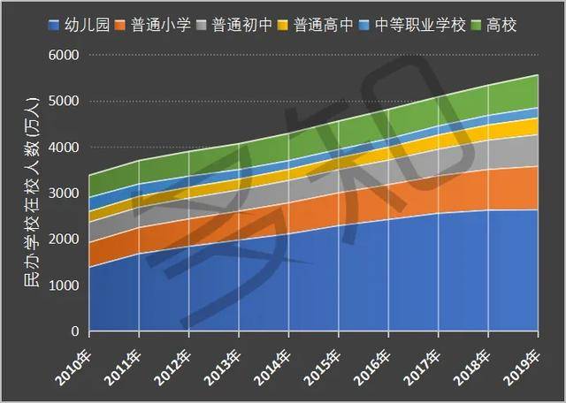 人口普查能持续多久_人口普查(2)