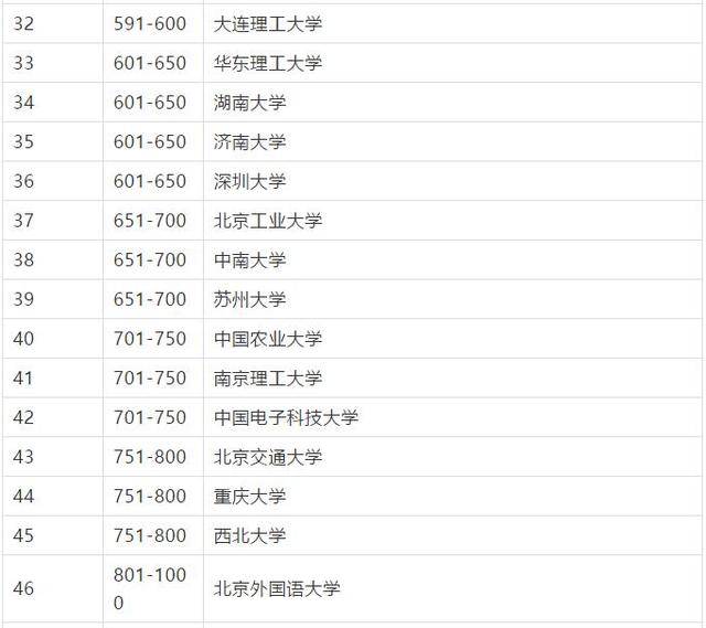 全球多少人口2021国家_2021年全球人口多少亿(2)