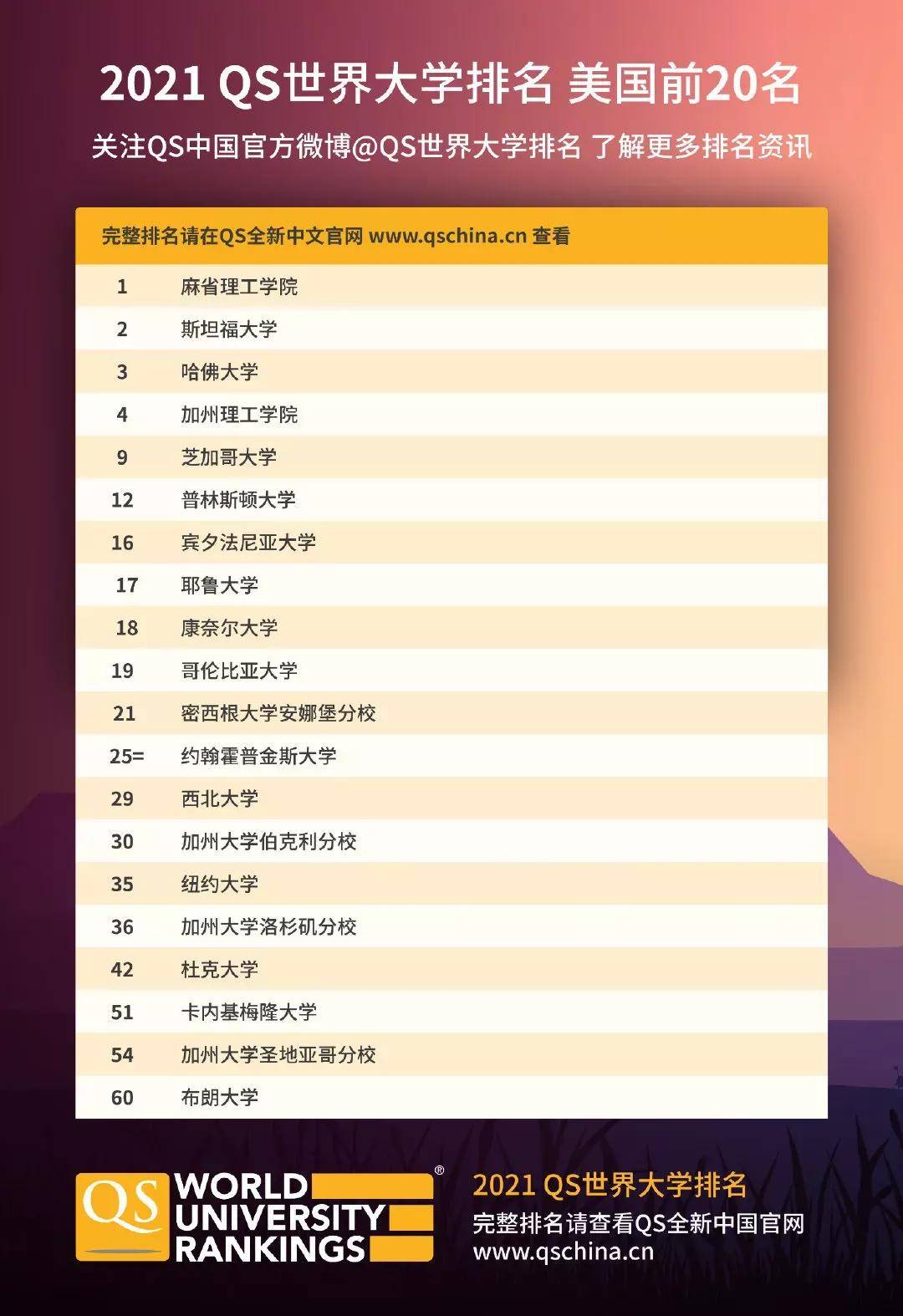 世界十大名校排名_世界十大名校图片(2)
