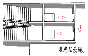 人员若继续疏散经过避难层的行走距离较长,而疏散楼梯在避难层分隔的