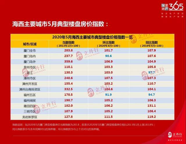 漳州市2020年前5个月_漳州市地图