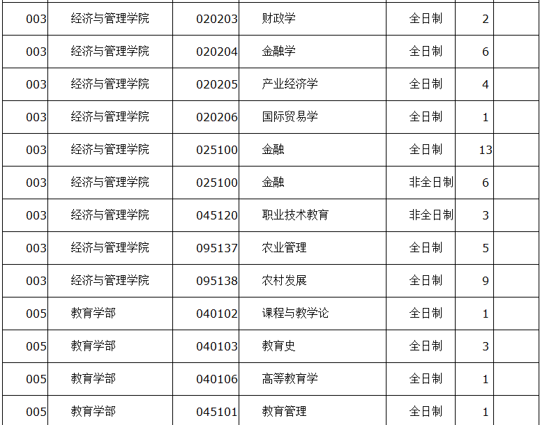 云南师范大学2020年硕士研究生调剂公告(四)_手机搜狐