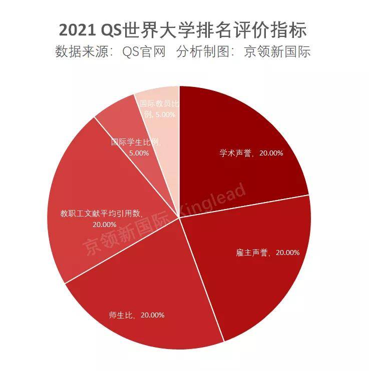 全球gdp2021前100排名_全球gdp排名(3)