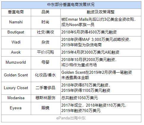 中东人均gdp