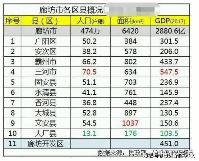 河北永清gdp_揭秘 张家口 张家港 张家界傻傻分不清 原来是载样