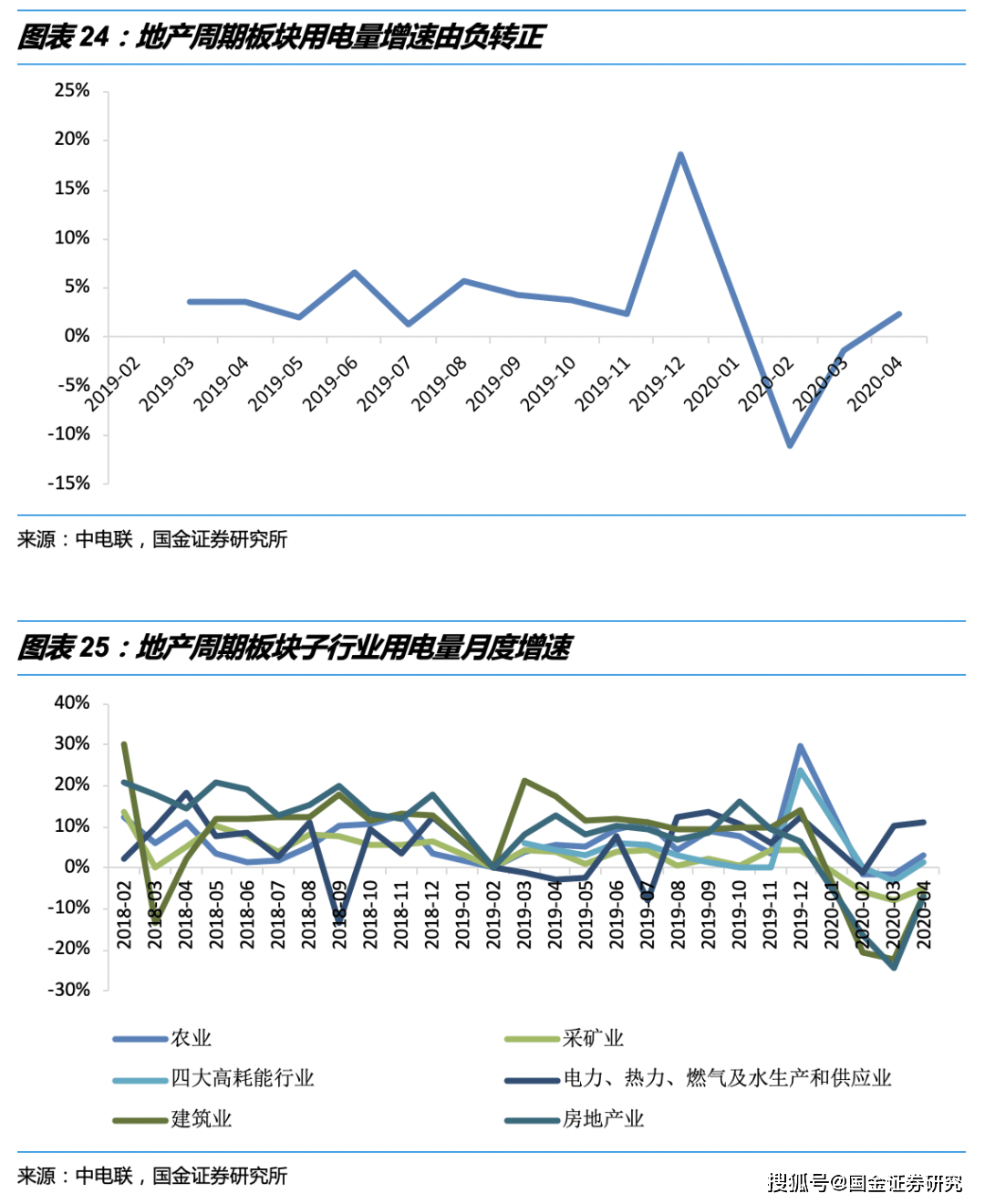 三产是GDP含金_中国最牛的10座城市 你的家乡上榜了吗