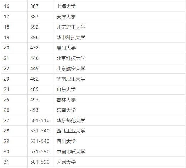 全球多少人口2021国家_2021年全球人口多少亿(2)