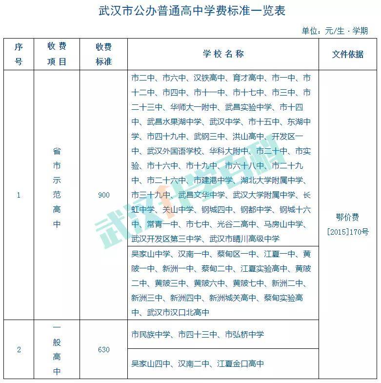 武汉67所省、市级示范高中名单公布！附收费标准！(图1)