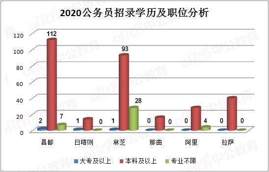 西藏 人口 2020_西藏人口分布图