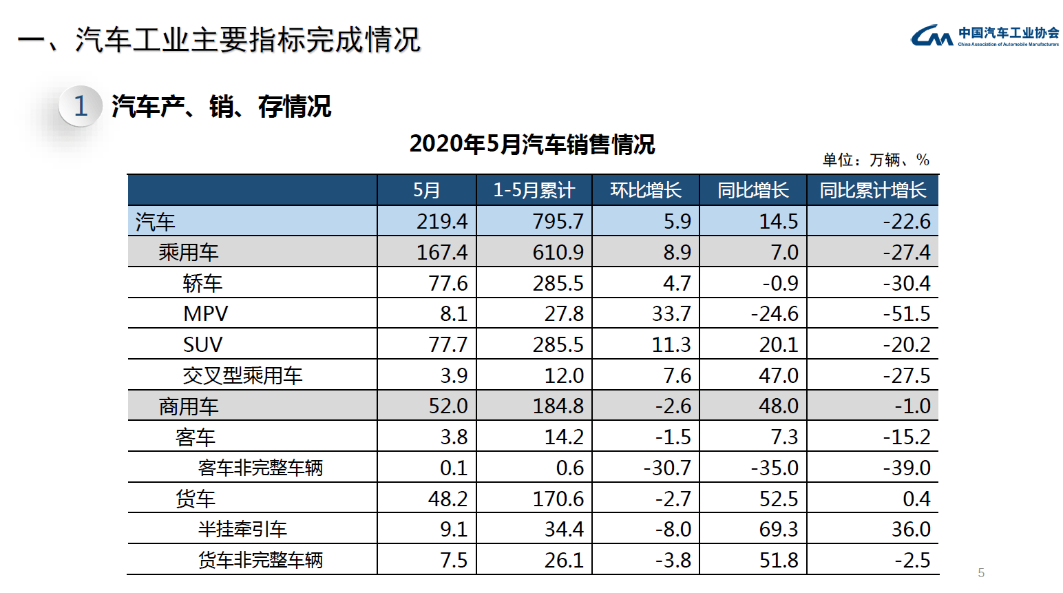 2020年汽车销量_2020年皮卡销量排行榜前十名_2020年进口车销量