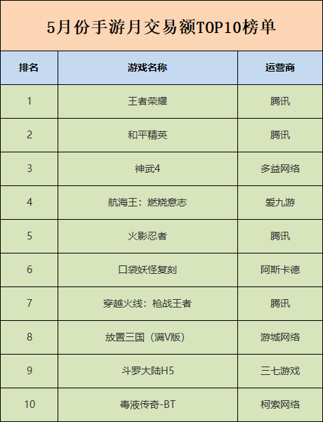 自由交易手游排行榜前十名