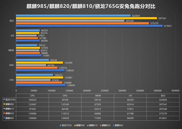 荣耀30标准版对比vivo x50标准版,两款3000元档旗舰5g