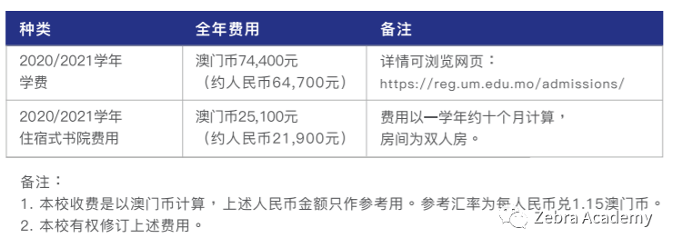 2020年澳门高校本科申请全攻略！