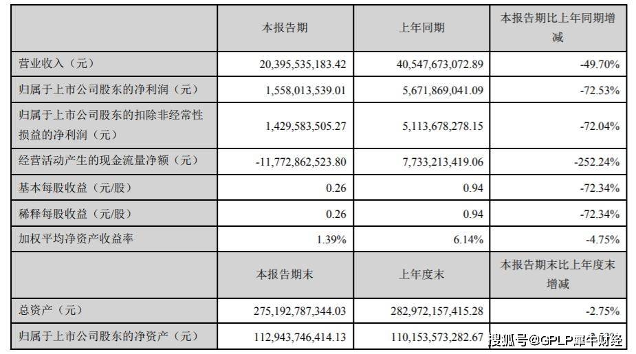 董明珠尝到直播带货甜头的董明珠 还能继续保持7.03亿的单日销售额吗？