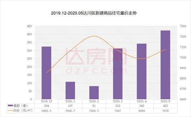 通川达川gdp_通川区 达川区政府计划将搬迁至哪里 官方这样回复(3)