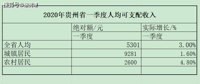 遵义2020年gdp