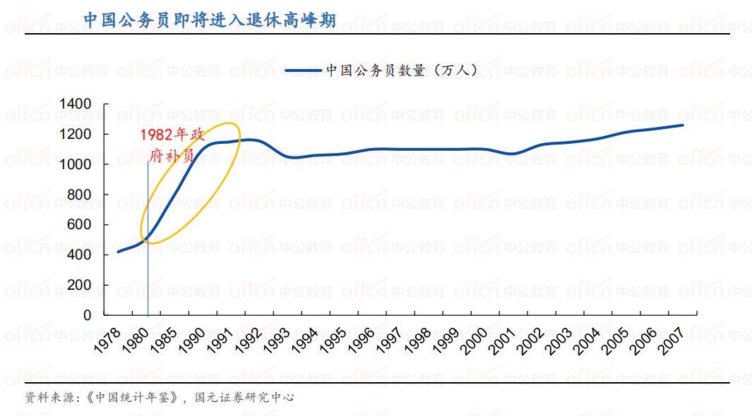 2020年大专人口_大专毕业证书图片(2)