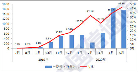 台湾gdp占大陆近半_台湾gdp与大陆各省(2)