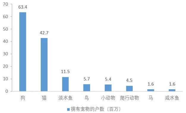 宠物gdp_宠物头像