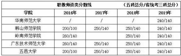 录取分数|太难了!专插本录取分数来袭!多少分才能录取?