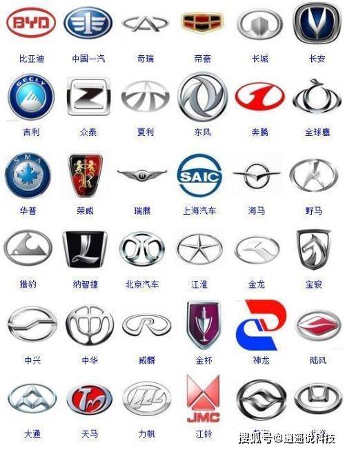 每一个汽车车标背后都有着不同的意义,你觉得哪些车标
