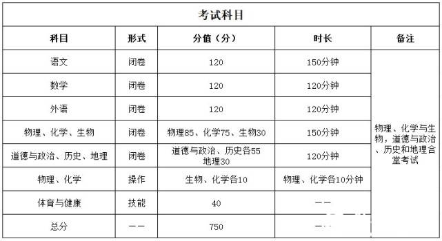 2020年达州城市人口多少人口_达州2020年城市规划