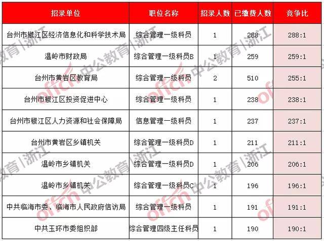 衢州人口数量_衢州学院(3)