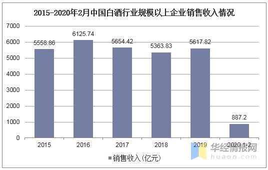 酒企GDP_将进酒by唐酒卿图片(2)