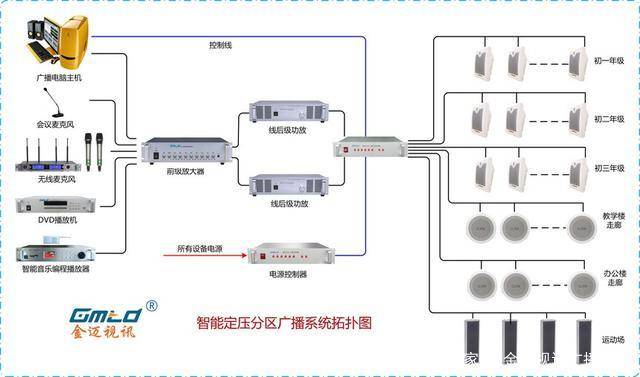 智能广播系统-中学校园智能分区广播系统解决方案(电脑控制)