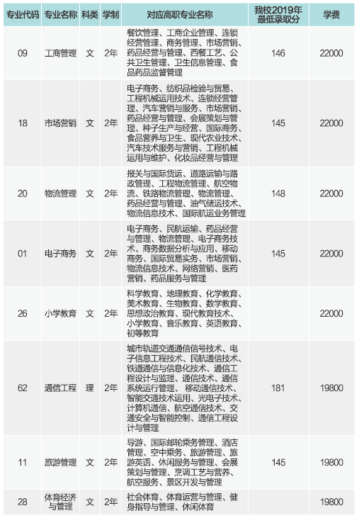 西安欧亚学院高招直播全解答!