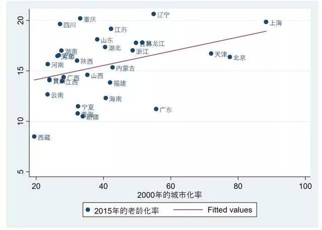 全国第五次人口普查数据_第五次人口普查图片(3)