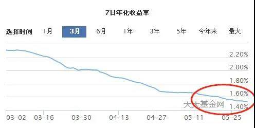 货币发放速度大于人口增长率_中国人口增长率变化图