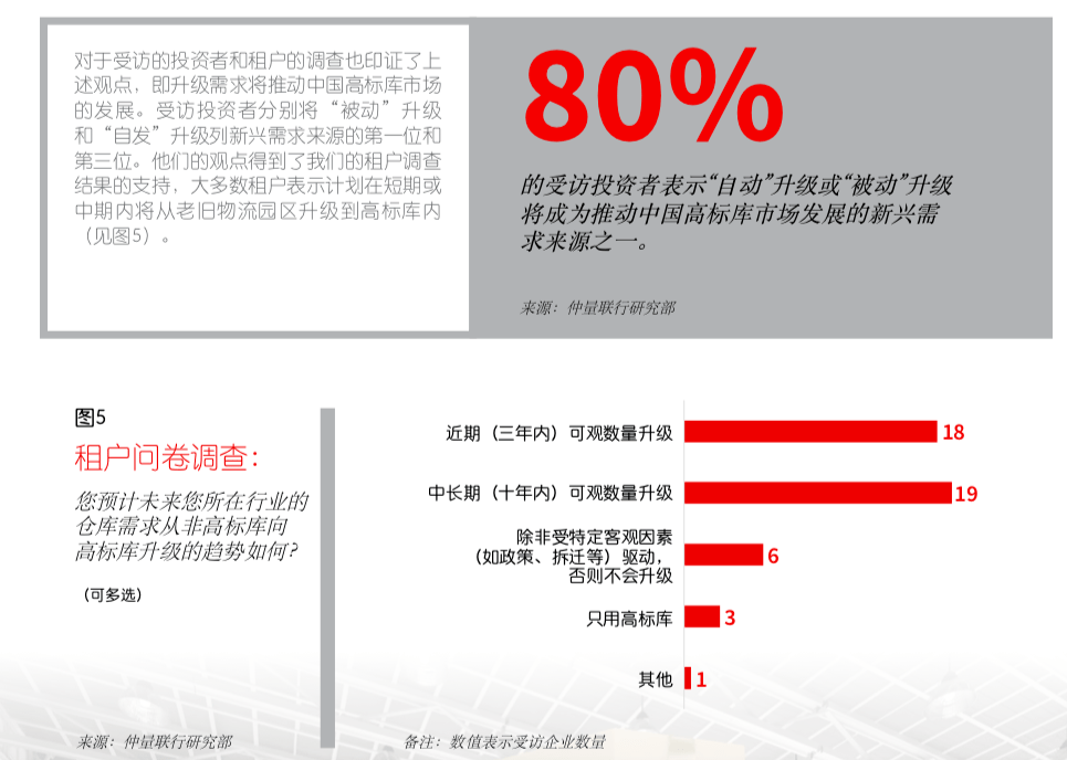 仲量联行招聘_仲量联行2018校园招聘强势来袭(3)