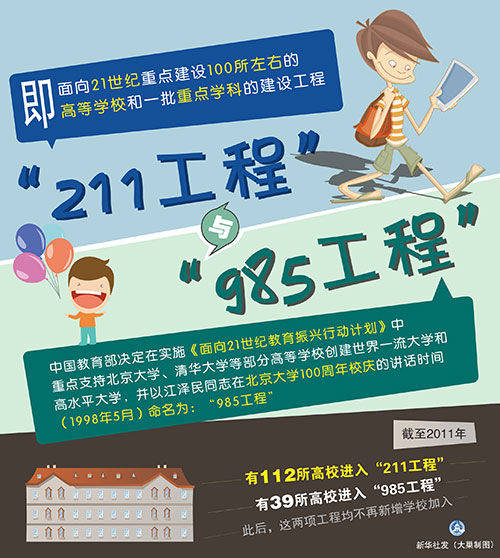 成绩|高一高二注意了数据解密考985/211名校各科应该考多少分