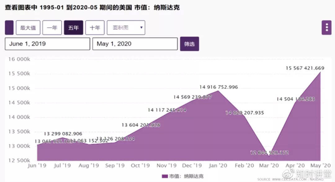 股票市场创造gdp么_创造营米卡图片
