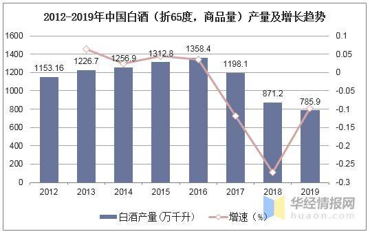 酒企GDP_将进酒by唐酒卿图片(2)