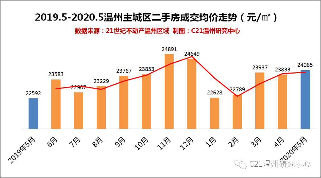 2020年景德镇市人均GDP_九江 景德镇 萍乡 宜春,2020年一季度GDP数据(3)