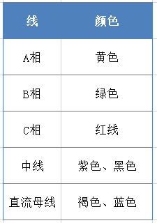 高压线的三根线分别是从变压器出来的三相电,它们之间的相位之差是