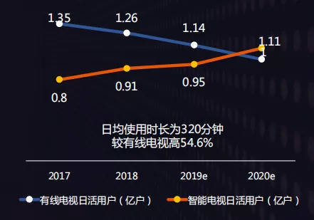 风行李树群：完美布局一二线城市后，下沉城市营销潜力巨大-DVBCN
