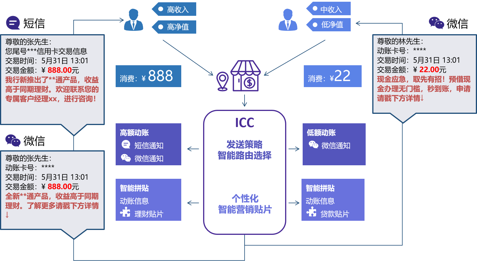 建行无人口_建行快贷暂无额度图片(3)