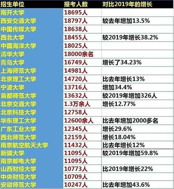 2020护理研究生院校_2020年吉林大学白求恩医学部护理学院考研