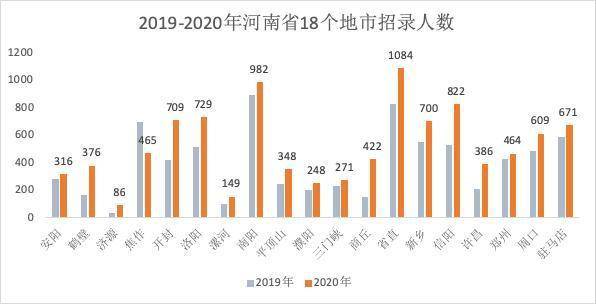 河南省人口数_河南人口数据统计出炉,来看看咱濮阳有多少人(2)