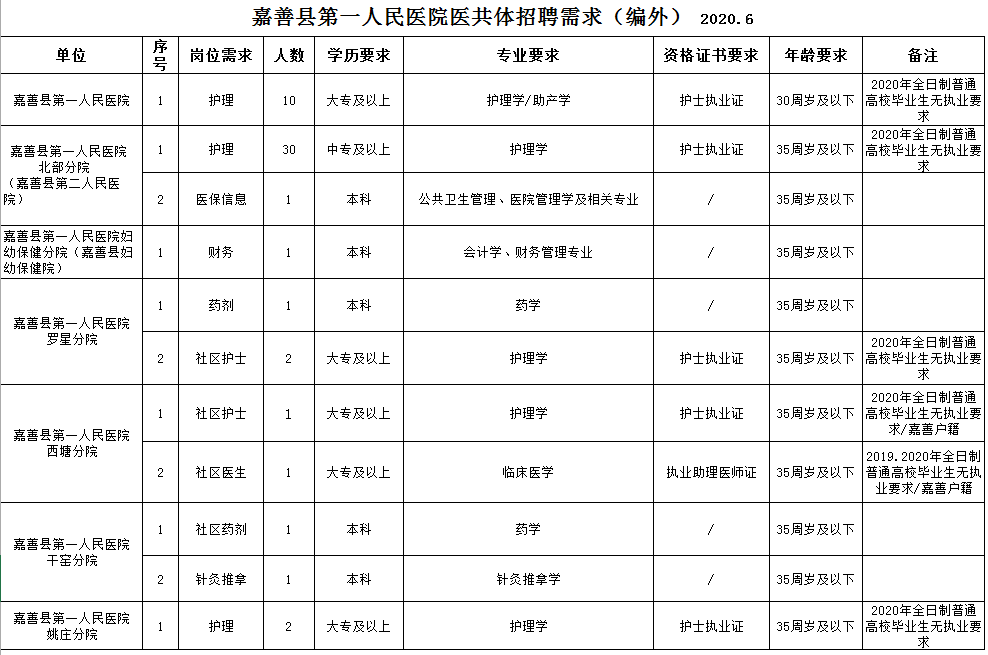 2020嘉善城区人口_2020年嘉善地铁规划图