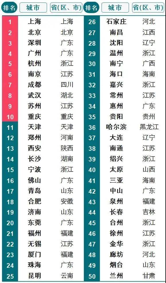 郑州常住人口2019_郑州人口结构图(3)